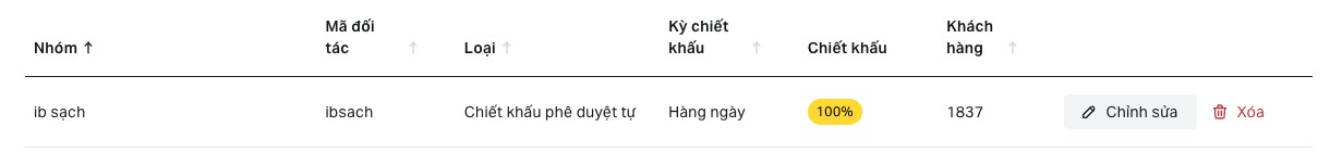 Dòng cài đặt Chiết khấu trong Exness Partner Area: nhóm ib sạch, mã ibsach, phê duyệt tự động, hằng ngày, 100%, 1837 khách hàng